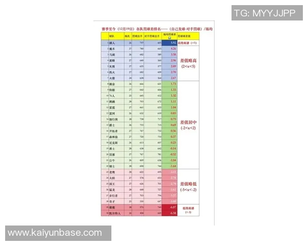 12月NBA罚球次数统计东契奇领跑SGA表现平平仅排并列16位