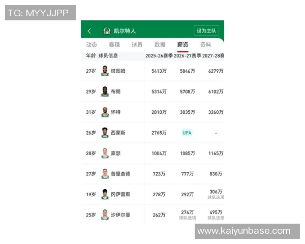 NBA球员本赛季税后薪资排行榜杜兰特高居第一库里跌至第五位 NBA球员本赛季税后薪资排行榜杜兰特高居第一库里跌至第五位